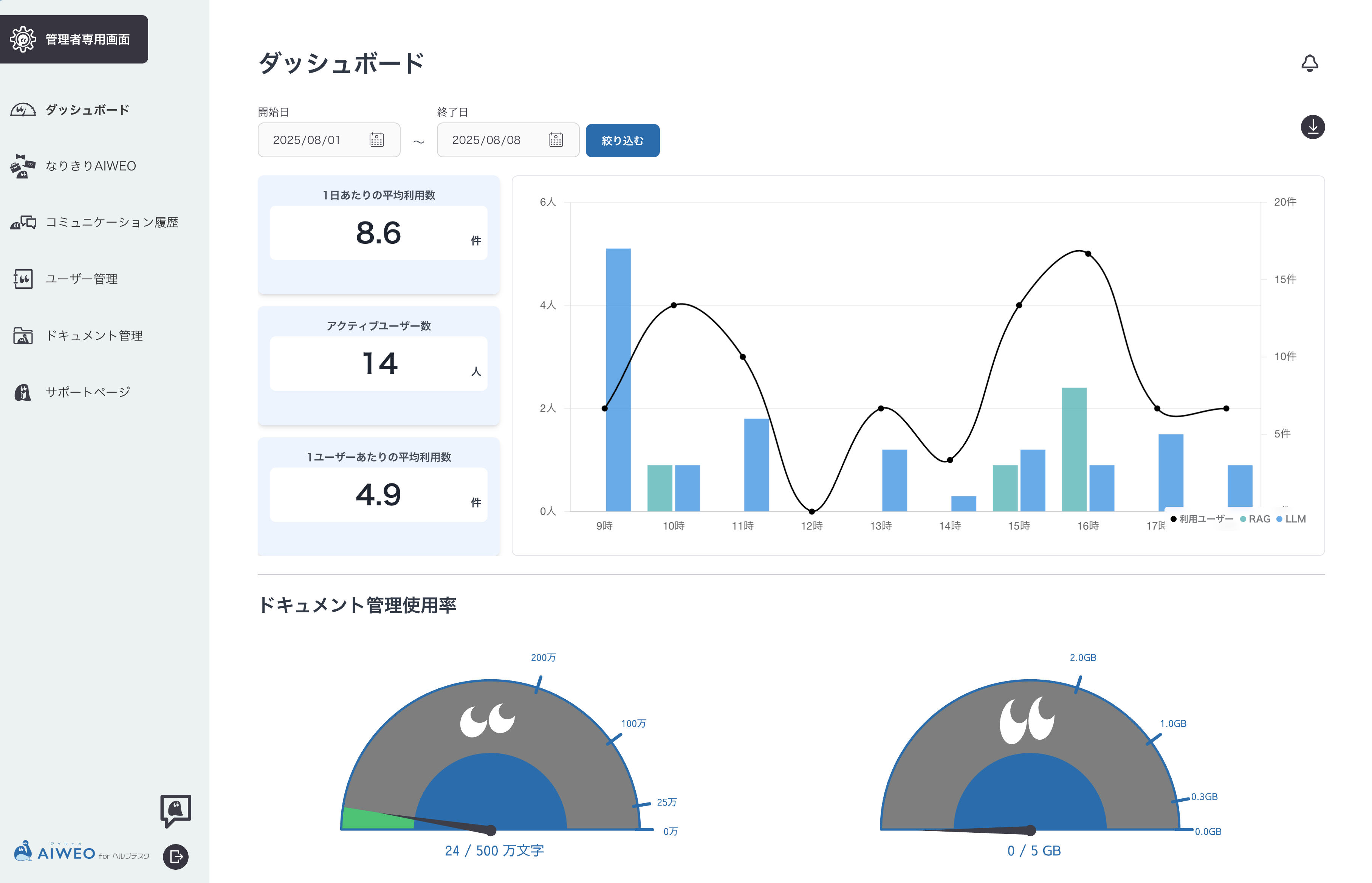 AIWEOダッシュボード